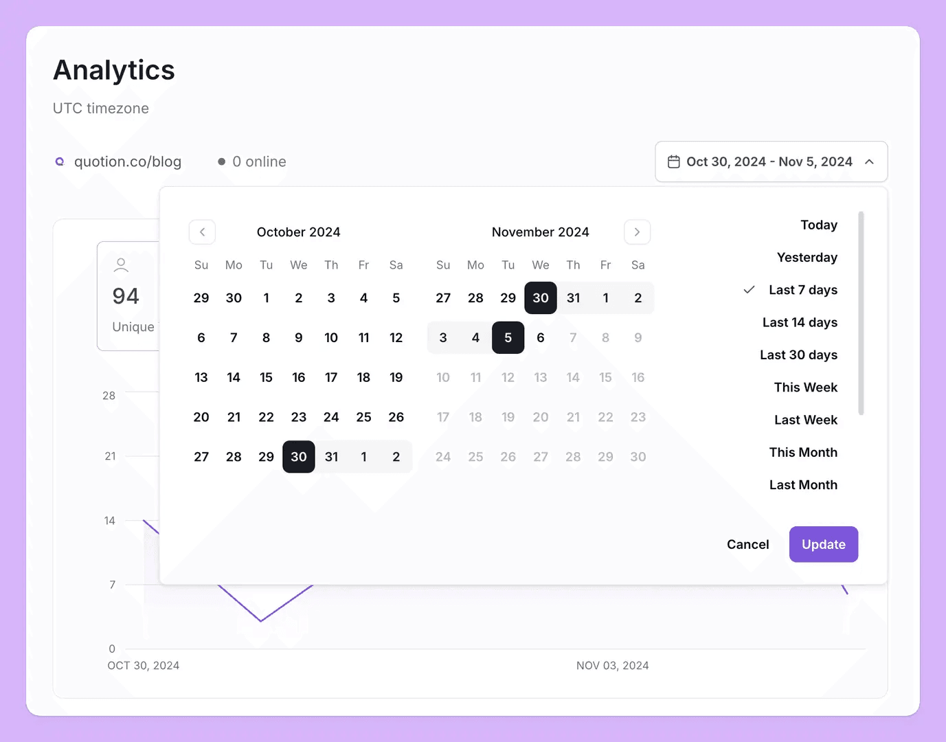 The image showcases a website analytics dashboard with a calendar interface for date selection. The user is currently selecting a date range from October 30, 2024, to November 5, 2024, with the 'Last 7 days' option highlighted. The overall mood is clean and modern, with a focus on data visualization and user-friendly design.