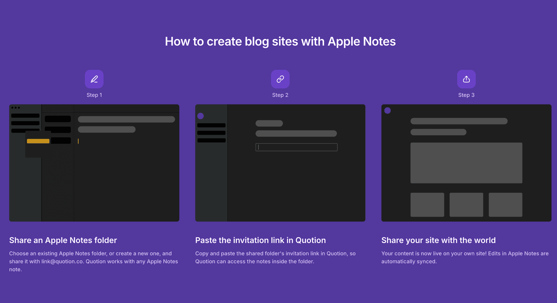 This image is a step-by-step guide on 'How to create blog sites with Apple Notes.' The guide is divided into three steps, each with a corresponding icon and description. The overall mood is clean and modern, with a purple background and dark-themed illustrations.