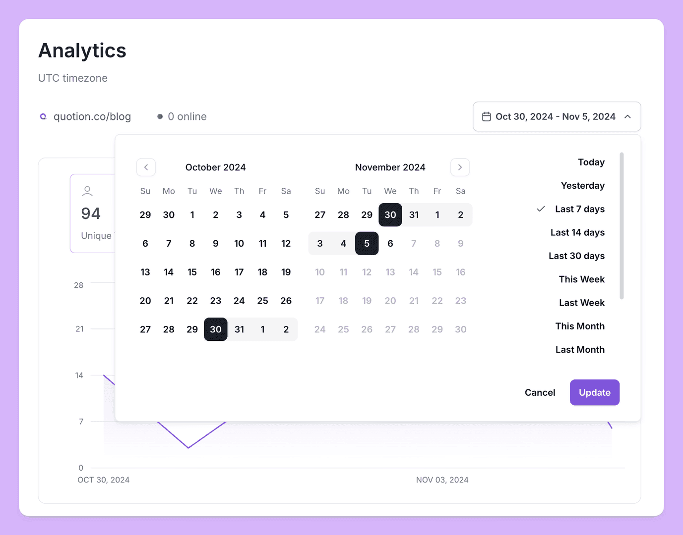 The image showcases a website analytics dashboard with a calendar interface for date selection. The user is currently selecting a date range from October 30, 2024, to November 5, 2024, with the 'Last 7 days' option highlighted. The overall mood is clean and modern, with a focus on data visualization and user interaction.
